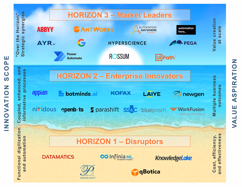 Parashift featured among the Top IDP vendors in the HFS Horizons Report – Intelligent Document Processing Products 2023