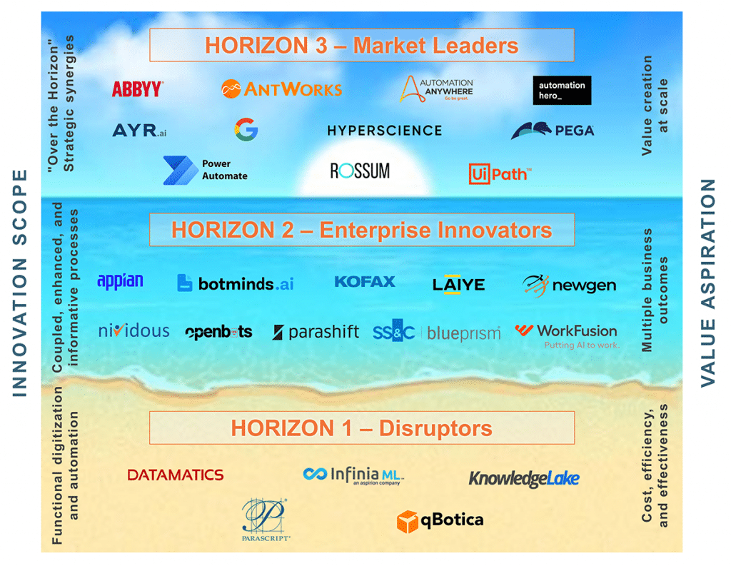 HFS-intelligent-document-processing-products-2023