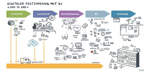 Mailroom Automation Event_2025_graphic