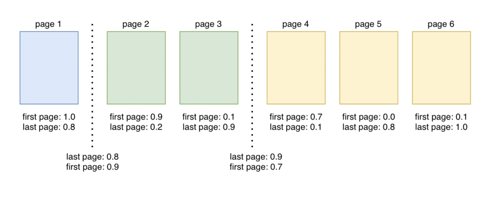 Page separation in the Parashift Platform
