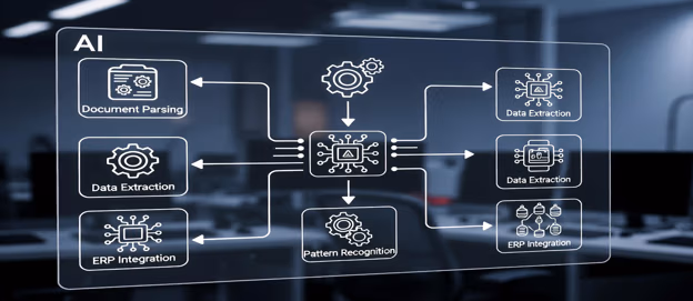 Match documents against ERP data with AI