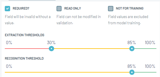 Individuelle Konfidenzschwellen