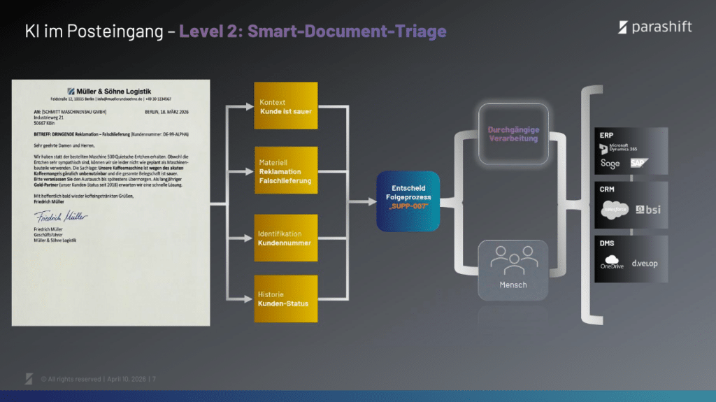 AI in the mailroom - Level 2: Smart document triage