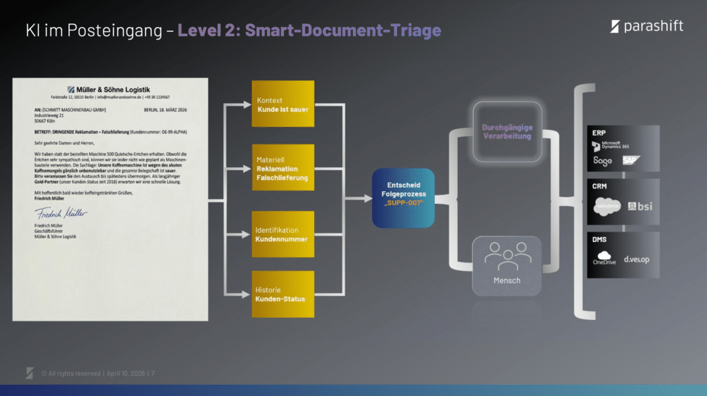 KI im Posteingang – Level 2: Smart-Document-Triage neu