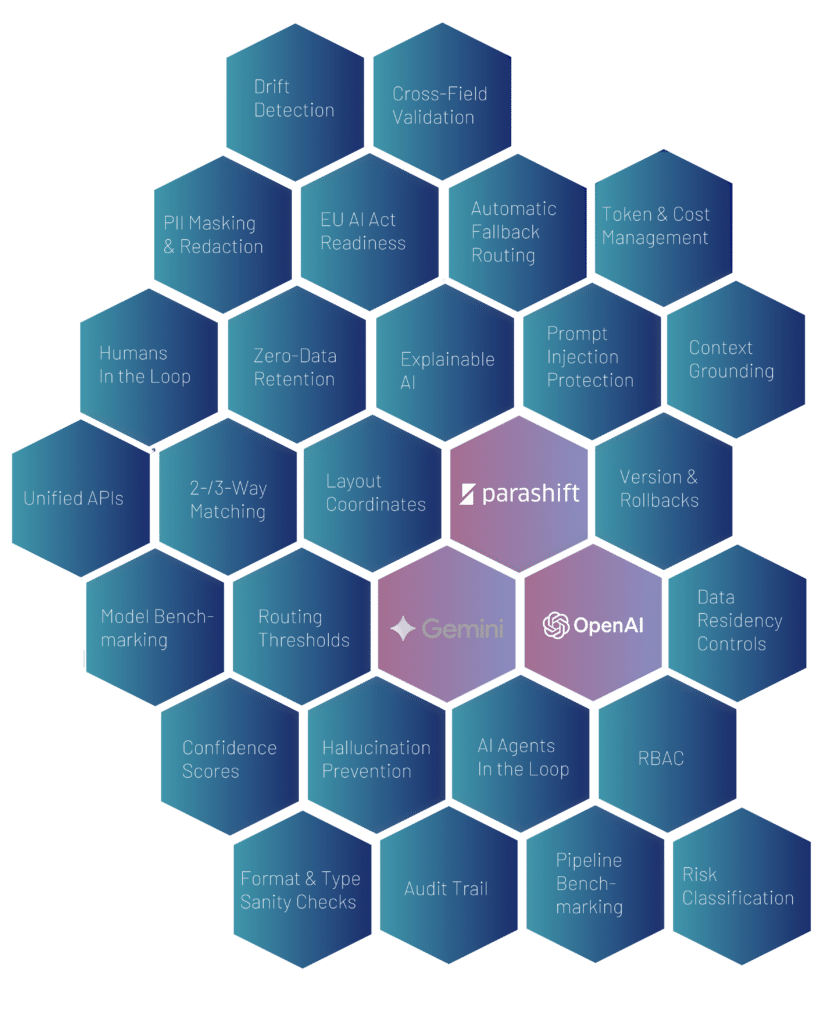 AI Governance